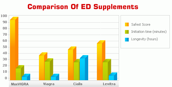 pills comparison