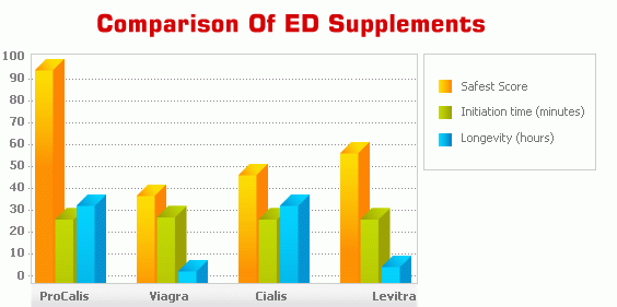 pills comparison